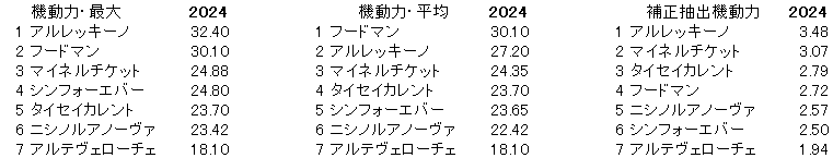 2024　サウジアラビアＲＣ　機動力